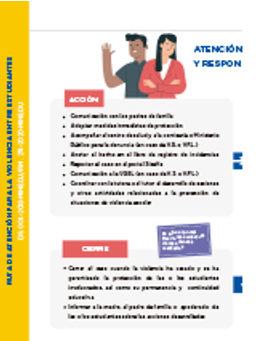 Protocolos y guias para promover la convivencia y atender casos de ...